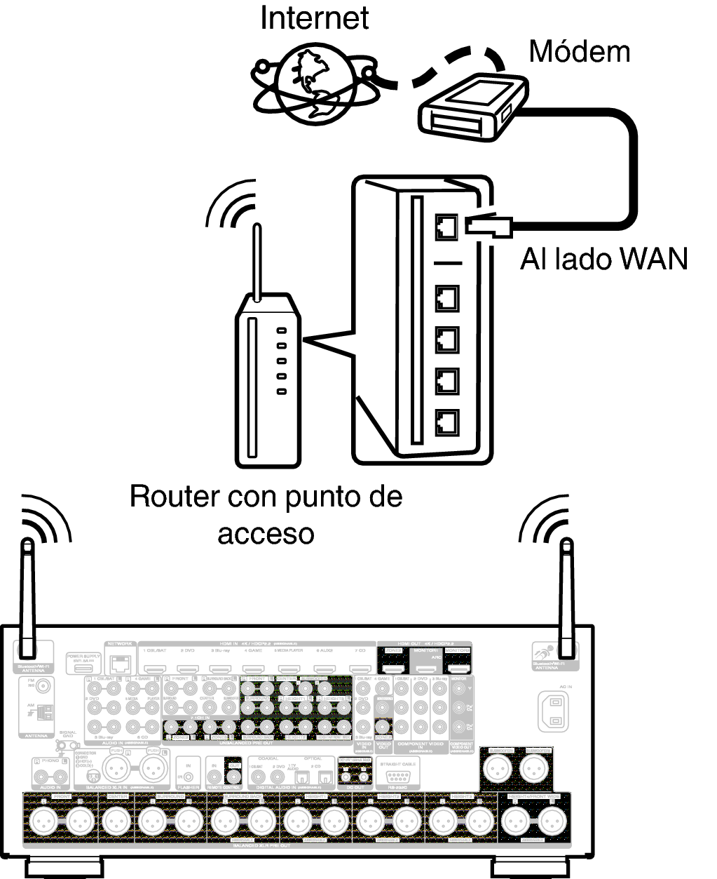 Conne Wireless A85U